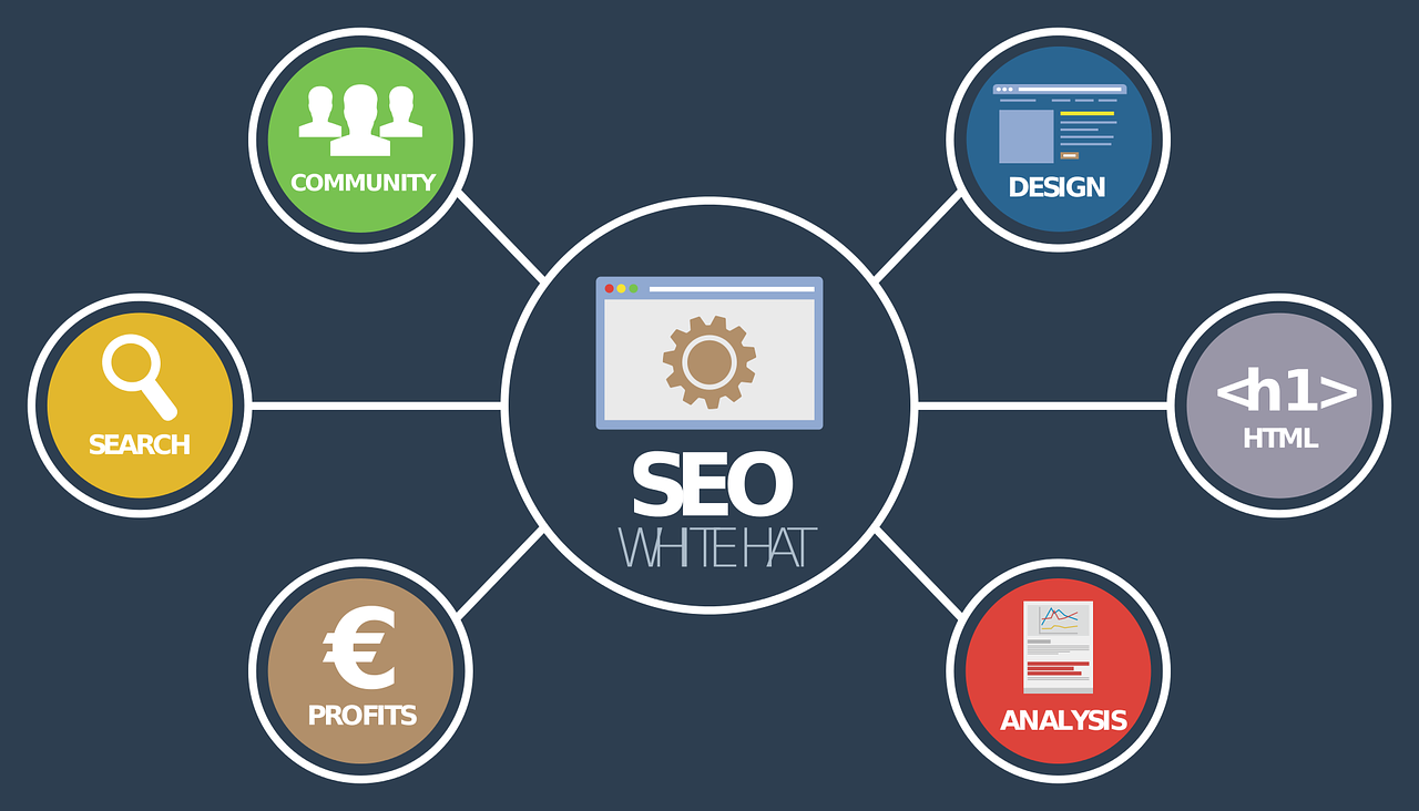 découvrez notre comparatif approfondi sur le seo, analysons les différentes stratégies, outils et techniques pour optimiser votre visibilité en ligne et surpasser vos concurrents. obtenez des conseils pratiques pour améliorer votre référencement dès aujourd'hui.